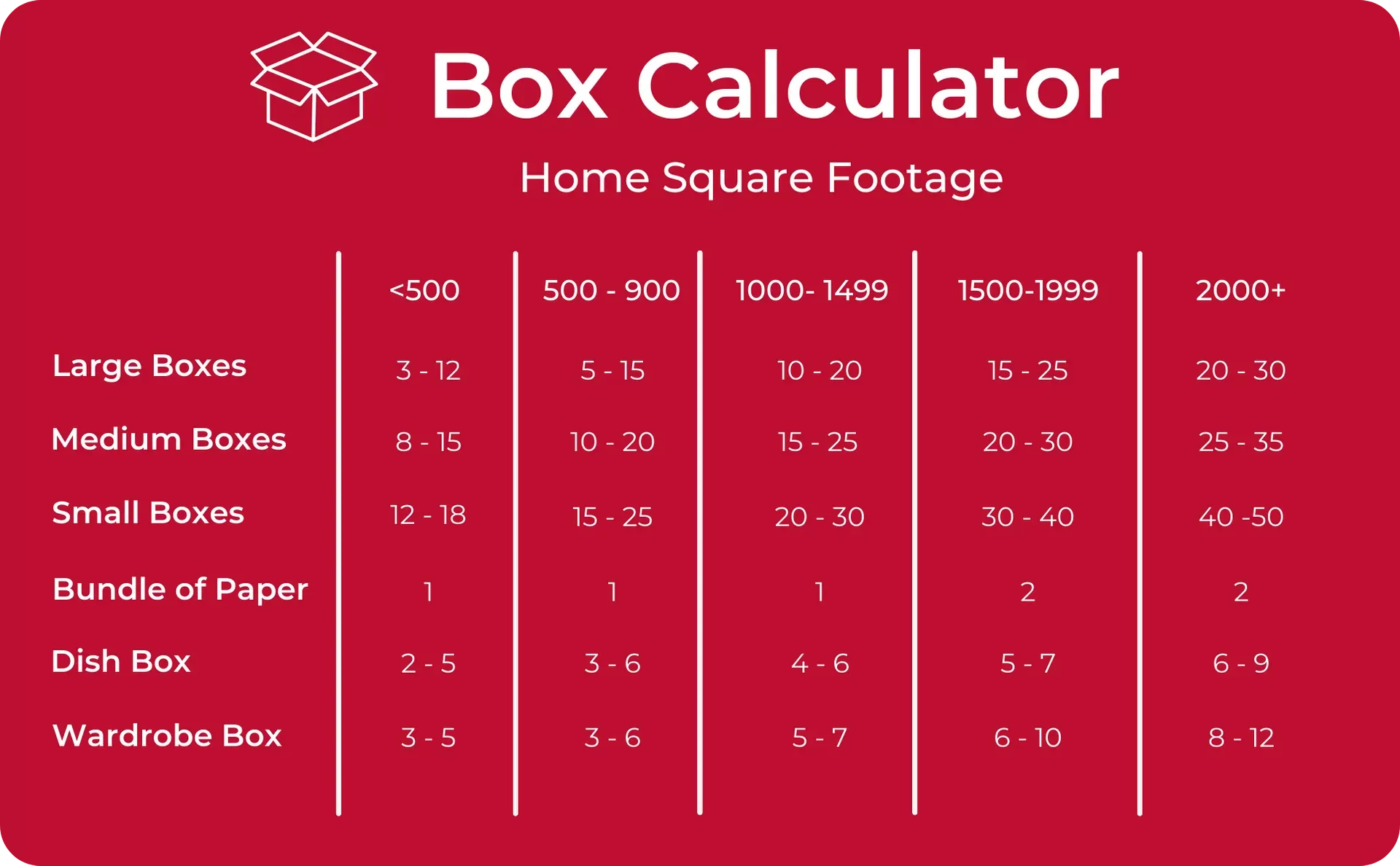 Moving Box Quantity Guide Table